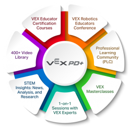 VEX PD+ All-Access, VEX Robotics 210-8353