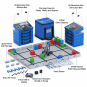 Grand coffret VEX IQ (15 kits), VEX Robotics 228-8247