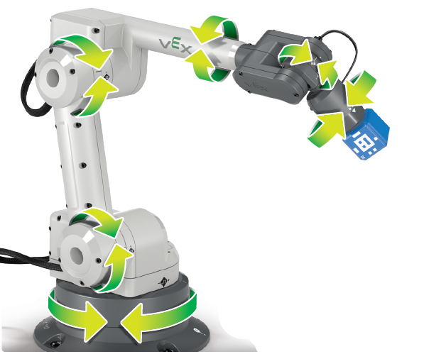 VEX V5 Classroom Starter Kit.  Educational robotics for secondary and high school students